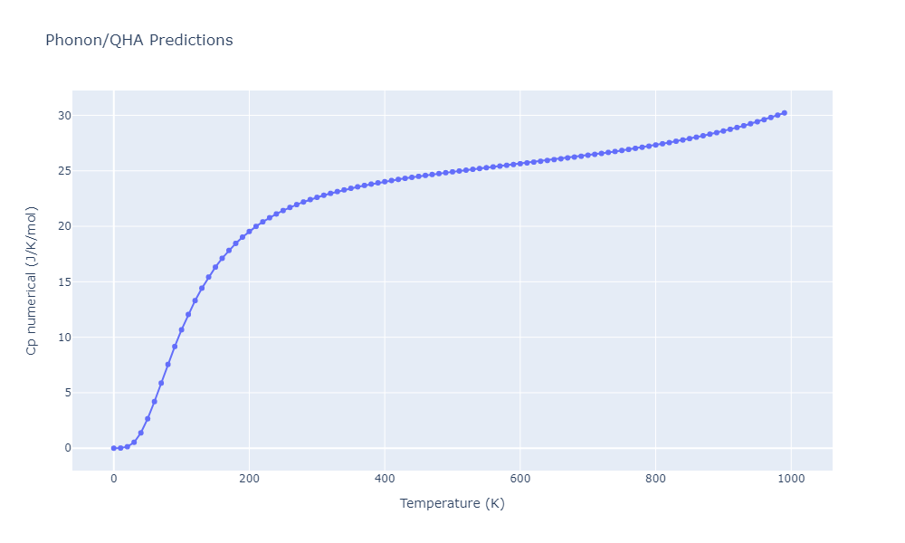 2013--Bonny-G--Fe-Ni-Cr--LAMMPS--ipr1/phonon.Fe3Ni2.Cp-num.png