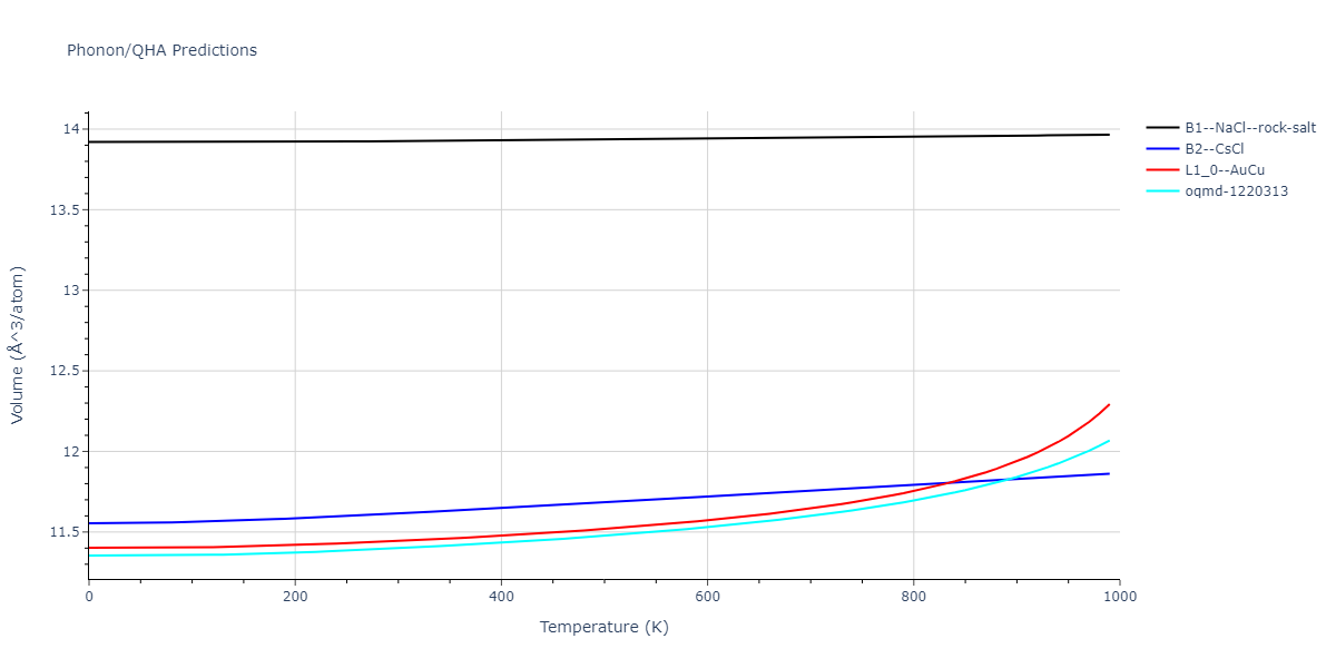 2013--Bonny-G--Fe-Ni-Cr--LAMMPS--ipr1/phonon.FeNi.V.png