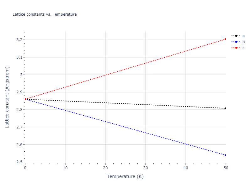 EAM_Dynamo_BonnyCastinTerentyev_2013_FeNiCr__MO_763197941039_000/mdsolid.Fe.A2--W--bcc.e805f5d3.a
