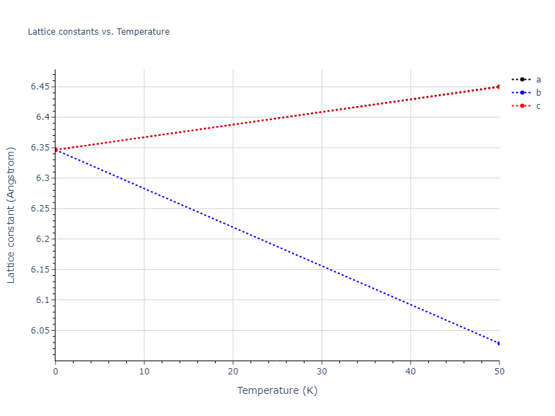 EAM_Dynamo_BonnyCastinTerentyev_2013_FeNiCr__MO_763197941039_000/mdsolid.Fe.oqmd-1214881.26d96ca8.a