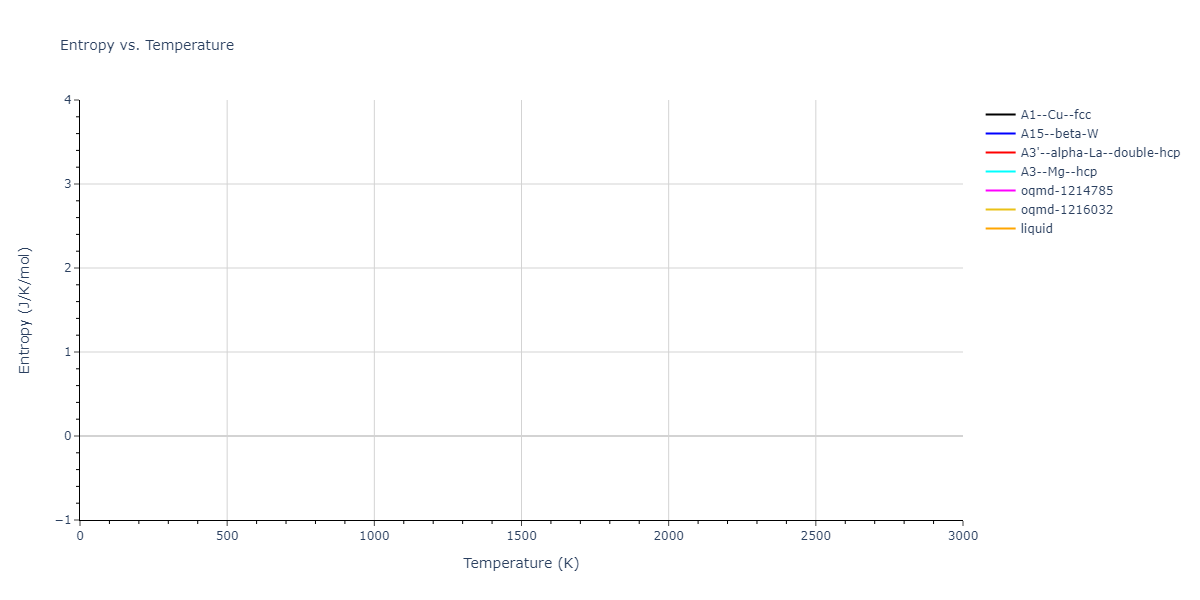 EAM_Dynamo_BonnyCastinTerentyev_2013_FeNiCr__MO_763197941039_000/mdthermo.Cr.S