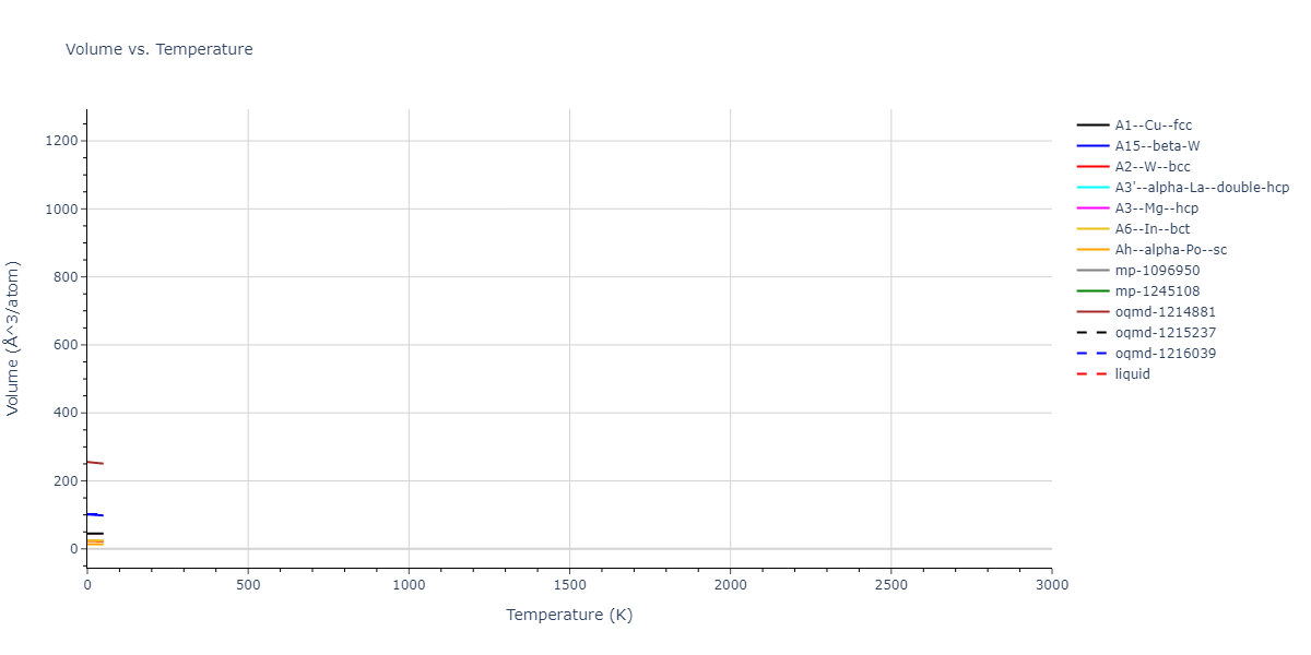 EAM_Dynamo_BonnyCastinTerentyev_2013_FeNiCr__MO_763197941039_000/mdthermo.Fe.V