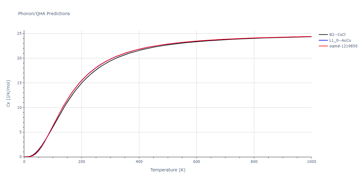 EAM_Dynamo_BonnyCastinTerentyev_2013_FeNiCr__MO_763197941039_000/phonon.CrFe.Cv.png