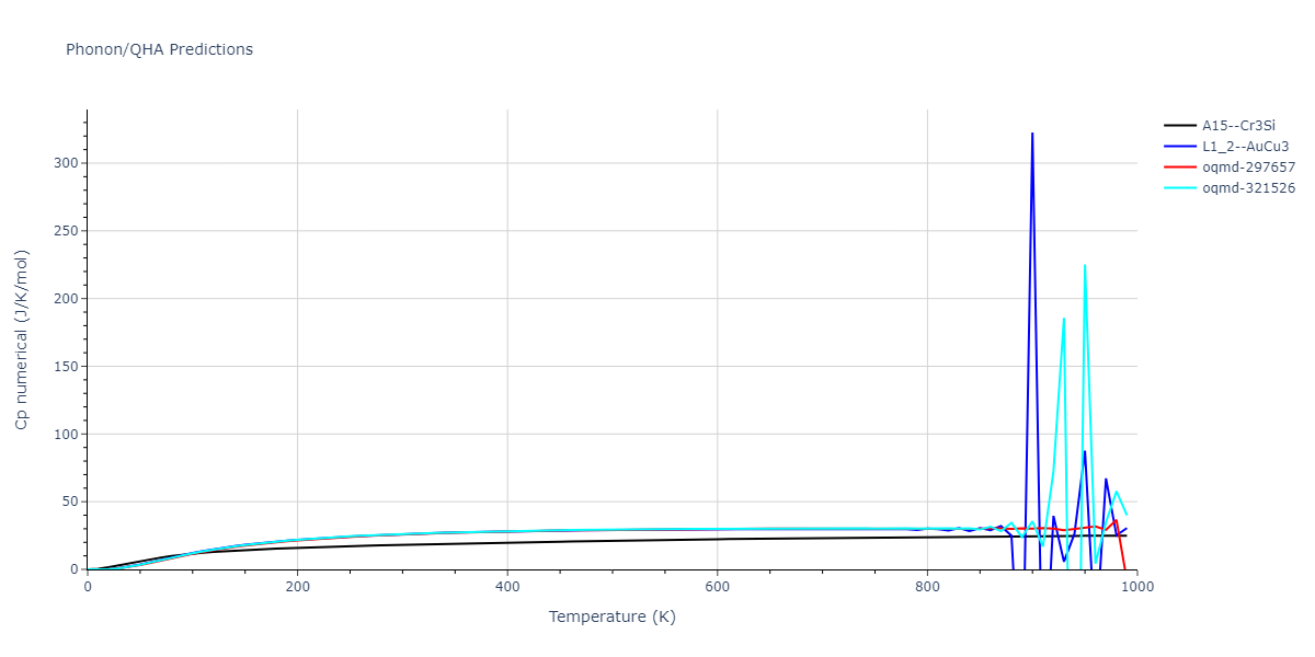 EAM_Dynamo_BonnyCastinTerentyev_2013_FeNiCr__MO_763197941039_000/phonon.CrFe3.Cp-num.png