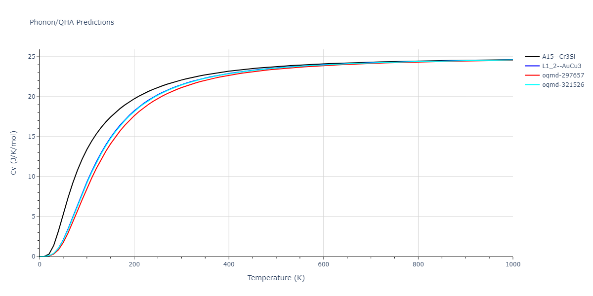 EAM_Dynamo_BonnyCastinTerentyev_2013_FeNiCr__MO_763197941039_000/phonon.CrFe3.Cv.png