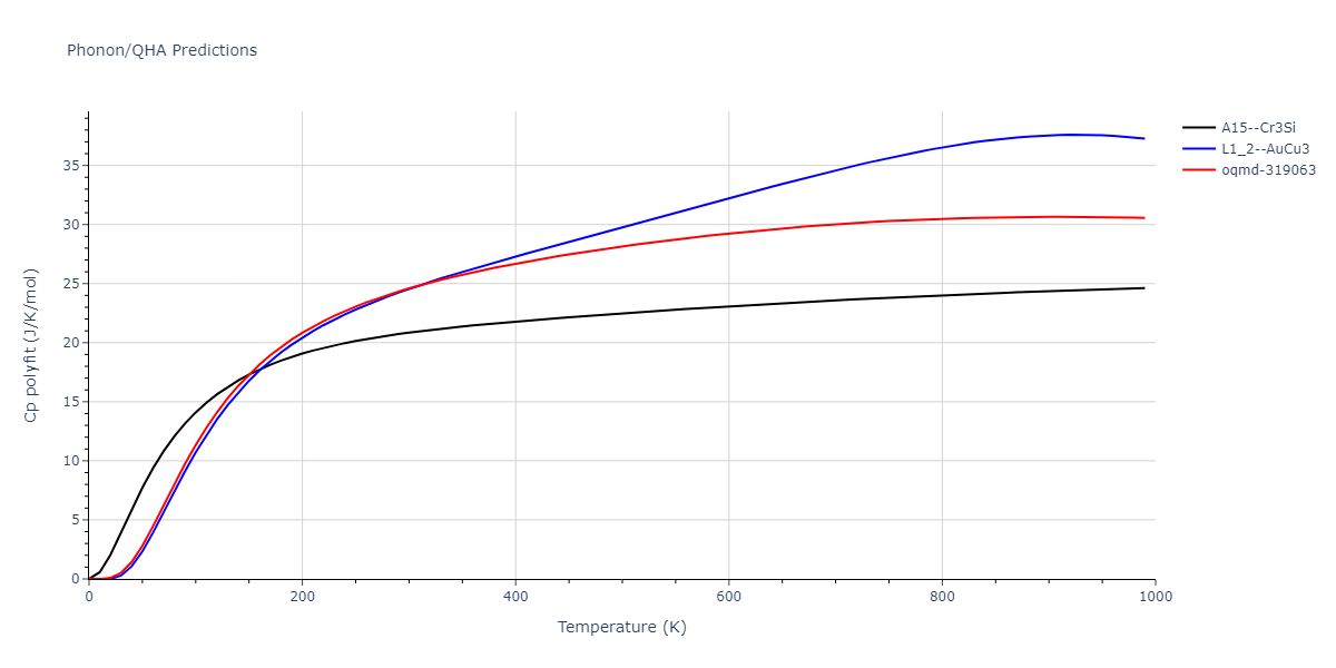 EAM_Dynamo_BonnyCastinTerentyev_2013_FeNiCr__MO_763197941039_000/phonon.Fe3Ni.Cp-poly.png