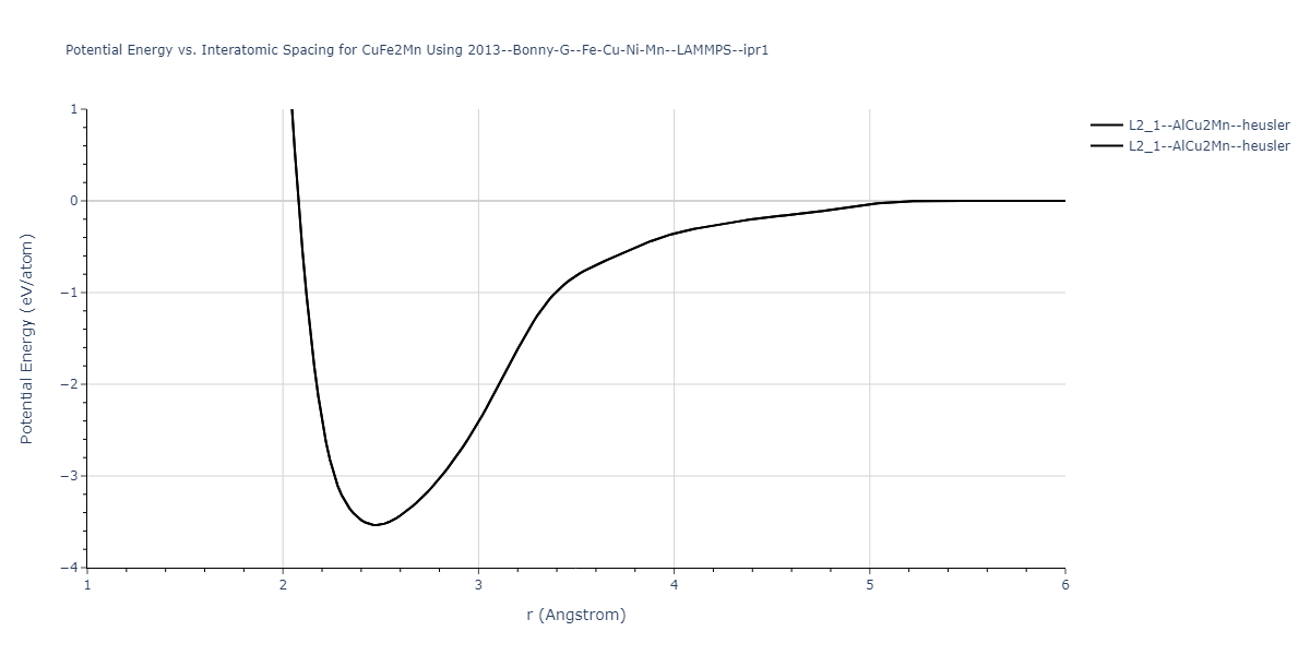 2013--Bonny-G--Fe-Cu-Ni-Mn--LAMMPS--ipr1/EvsR.CuFe2Mn