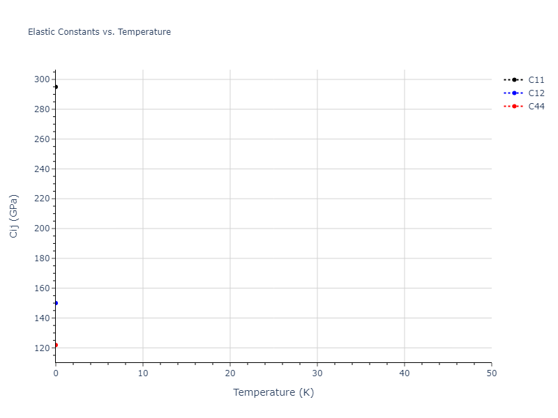 2013--Bonny-G--Fe-Cu-Ni-Mn--LAMMPS--ipr1//mdsolid.Fe3Mn.D0_3--BiF3.4d049ae0.Cij