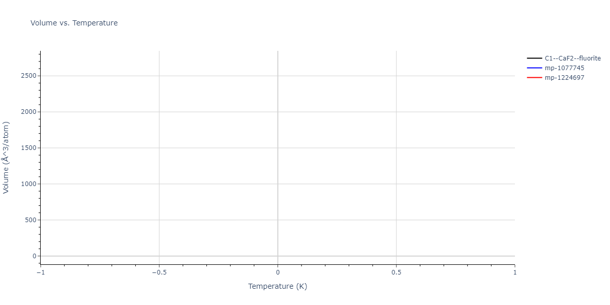 2013--Bonny-G--Fe-Cu-Ni-Mn--LAMMPS--ipr1/mdthermo.Fe2Ni.V