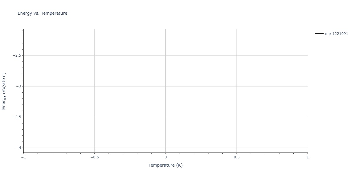 2013--Bonny-G--Fe-Cu-Ni-Mn--LAMMPS--ipr1/mdthermo.Fe3Mn7.U
