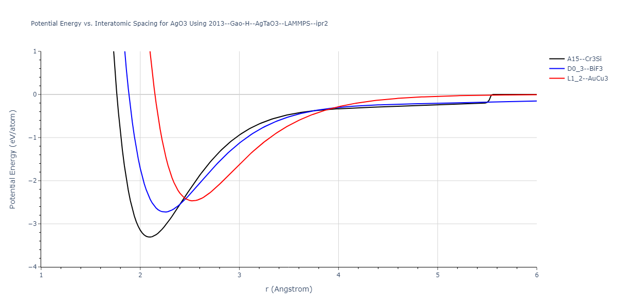 2013--Gao-H--AgTaO3--LAMMPS--ipr2/EvsR.AgO3