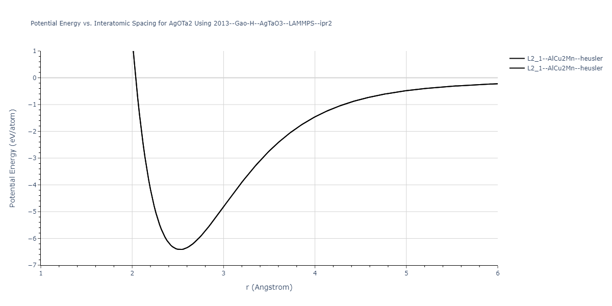 2013--Gao-H--AgTaO3--LAMMPS--ipr2/EvsR.AgOTa2