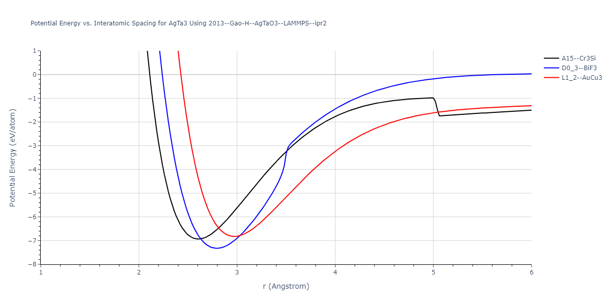 2013--Gao-H--AgTaO3--LAMMPS--ipr2/EvsR.AgTa3