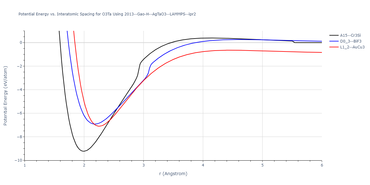 2013--Gao-H--AgTaO3--LAMMPS--ipr2/EvsR.O3Ta