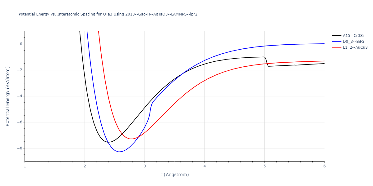 2013--Gao-H--AgTaO3--LAMMPS--ipr2/EvsR.OTa3