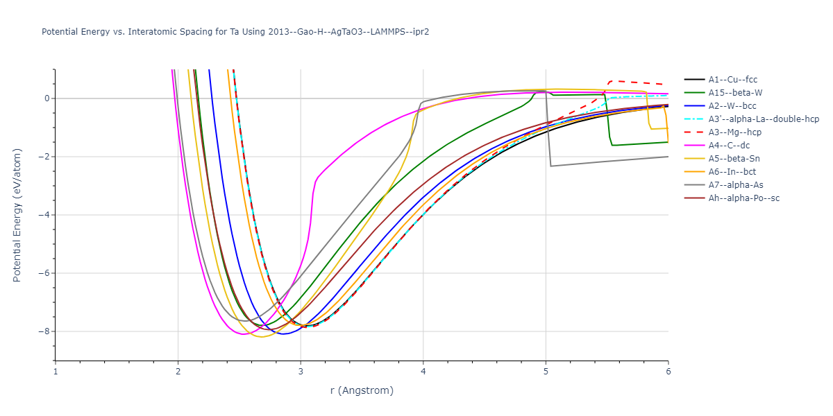 2013--Gao-H--AgTaO3--LAMMPS--ipr2/EvsR.Ta