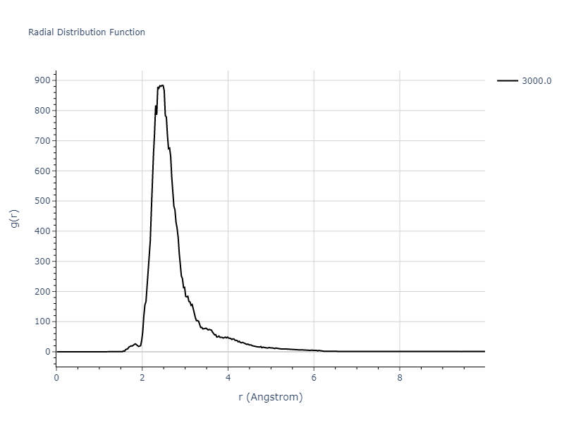 2013--Gao-H--AgTaO3--LAMMPS--ipr2/mdliquid.Ag.rdf