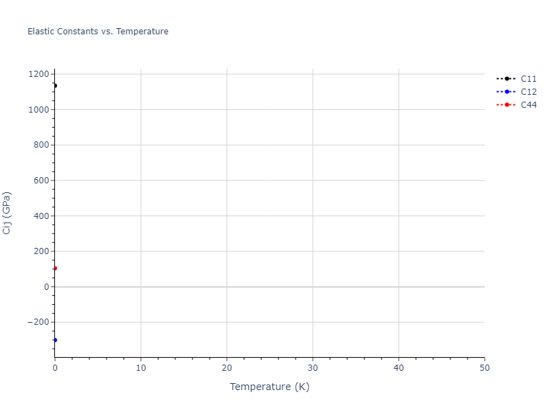 2013--Gao-H--AgTaO3--LAMMPS--ipr2//mdsolid.AgO.B1--NaCl--rock-salt.20506ab2.Cij