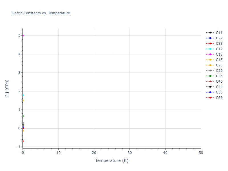 2013--Gao-H--AgTaO3--LAMMPS--ipr2//mdsolid.O.oqmd-47818.2c83b858.Cij