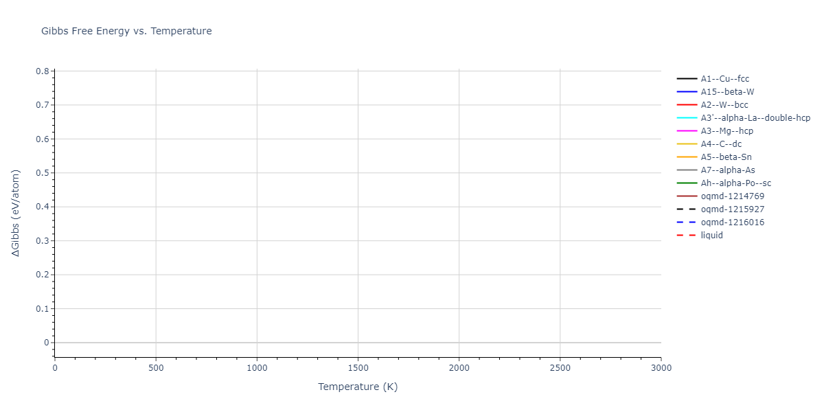 2013--Gao-H--AgTaO3--LAMMPS--ipr2/mdthermo.Ag.G