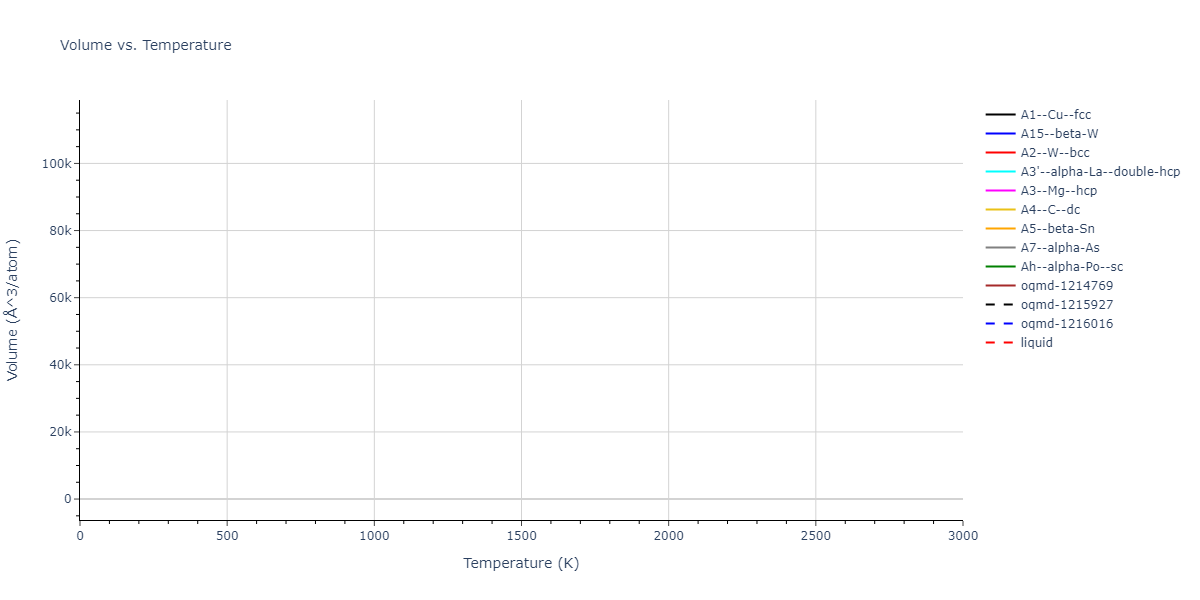 2013--Gao-H--AgTaO3--LAMMPS--ipr2/mdthermo.Ag.V