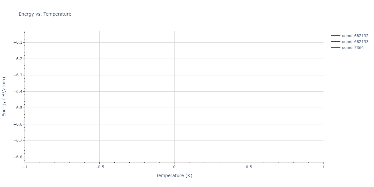2013--Gao-H--AgTaO3--LAMMPS--ipr2/mdthermo.AgO3Ta.U