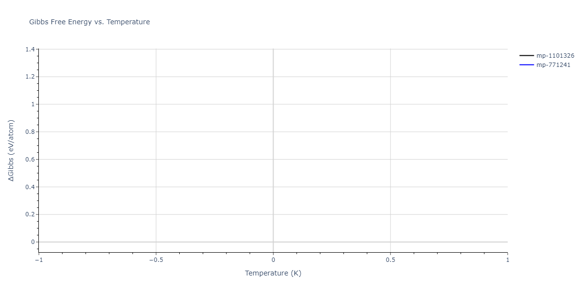 2013--Gao-H--AgTaO3--LAMMPS--ipr2/mdthermo.AgO8Ta3.G