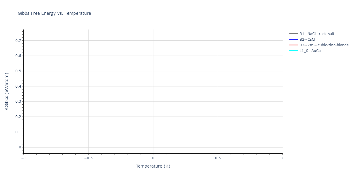 2013--Gao-H--AgTaO3--LAMMPS--ipr2/mdthermo.AgTa.G