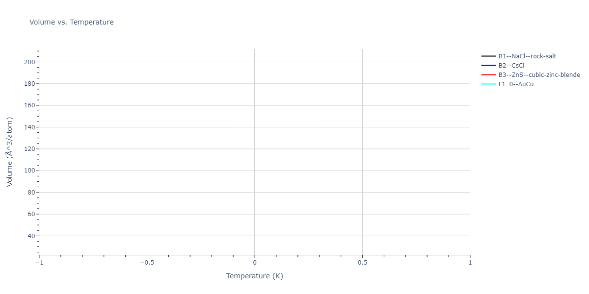 2013--Gao-H--AgTaO3--LAMMPS--ipr2/mdthermo.AgTa.V