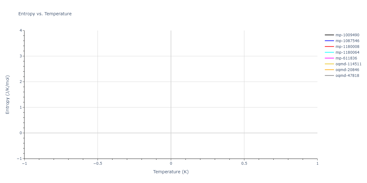 2013--Gao-H--AgTaO3--LAMMPS--ipr2/mdthermo.O.S