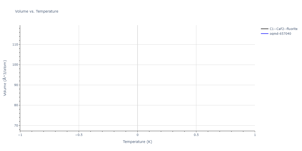 2013--Gao-H--AgTaO3--LAMMPS--ipr2/mdthermo.O2Ta.V