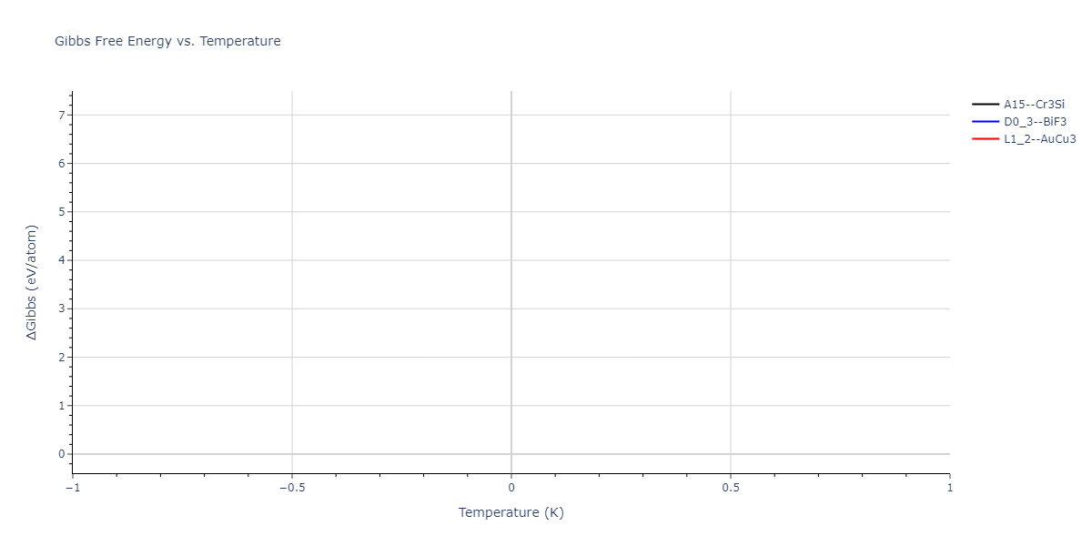 2013--Gao-H--AgTaO3--LAMMPS--ipr2/mdthermo.O3Ta.G
