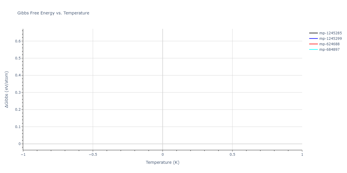 2013--Gao-H--AgTaO3--LAMMPS--ipr2/mdthermo.O5Ta2.G