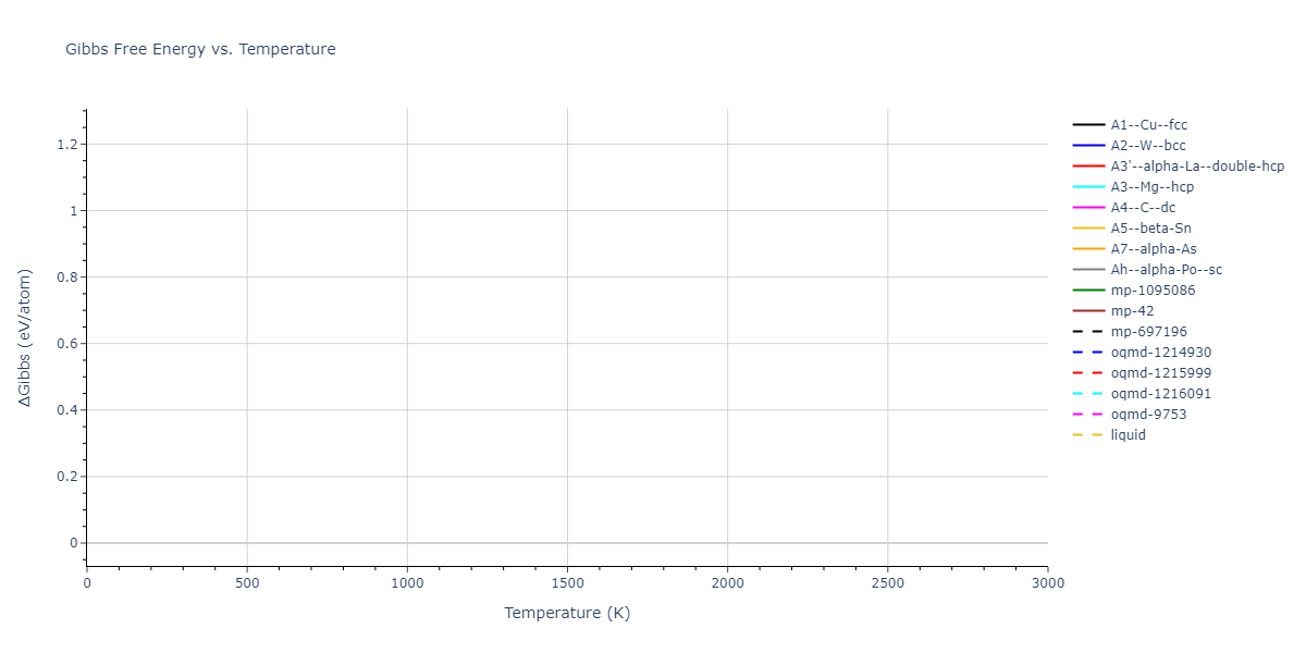 2013--Gao-H--AgTaO3--LAMMPS--ipr2/mdthermo.Ta.G