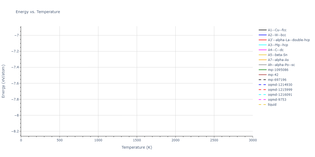 2013--Gao-H--AgTaO3--LAMMPS--ipr2/mdthermo.Ta.U
