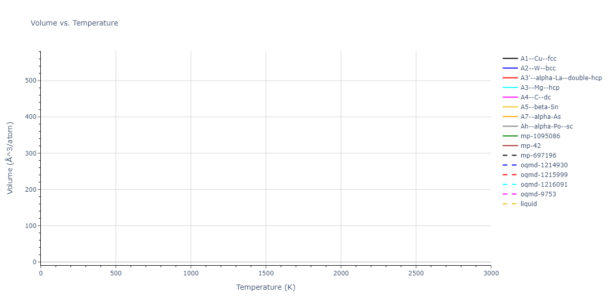 2013--Gao-H--AgTaO3--LAMMPS--ipr2/mdthermo.Ta.V