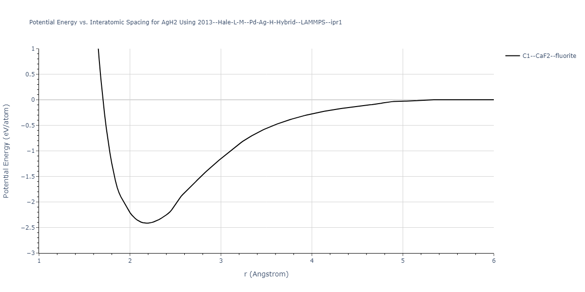 2013--Hale-L-M--Pd-Ag-H-Hybrid--LAMMPS--ipr1/EvsR.AgH2