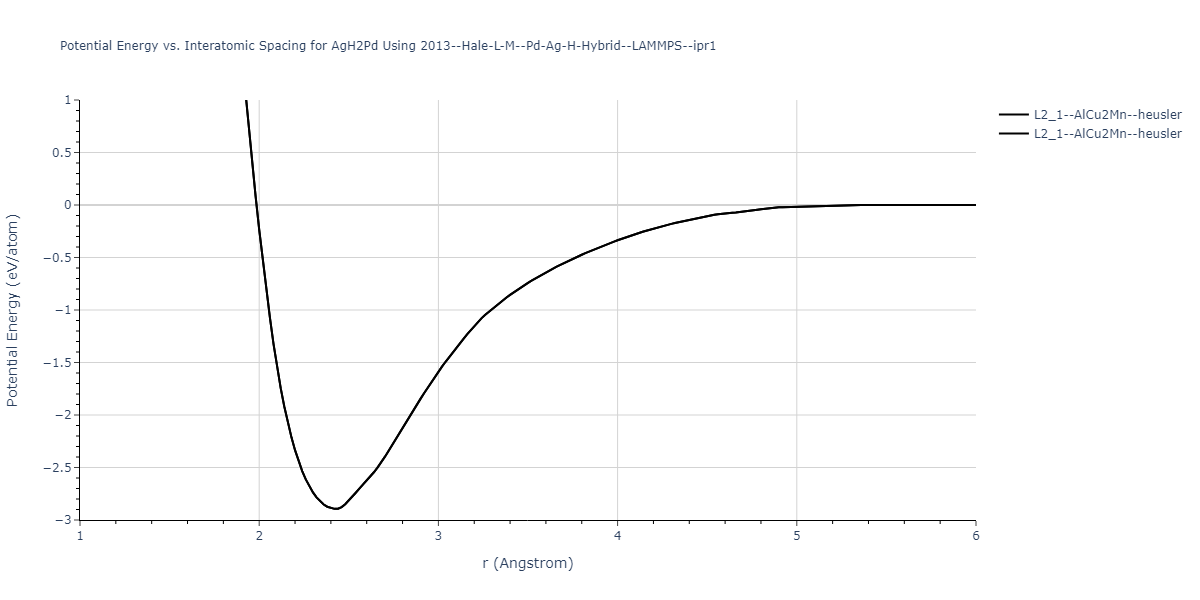 2013--Hale-L-M--Pd-Ag-H-Hybrid--LAMMPS--ipr1/EvsR.AgH2Pd