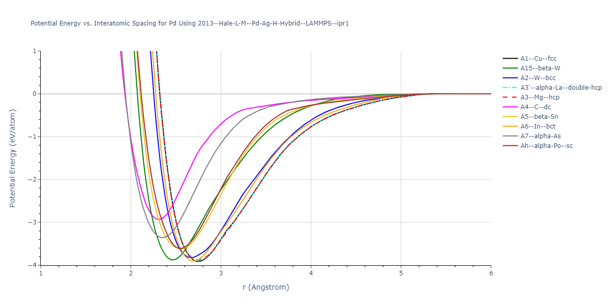 2013--Hale-L-M--Pd-Ag-H-Hybrid--LAMMPS--ipr1/EvsR.Pd
