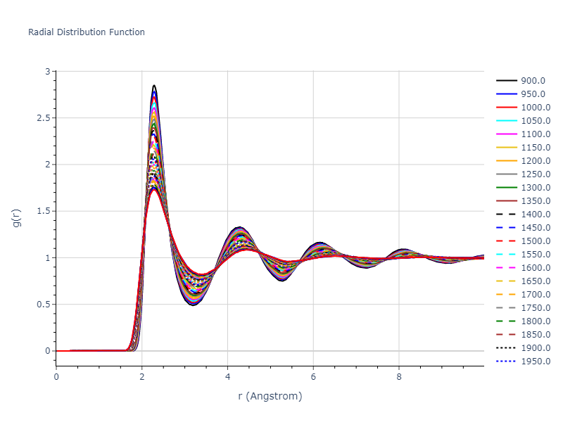2013--Hale-L-M--Pd-Ag-H-Hybrid--LAMMPS--ipr1/mdliquid.H.rdf