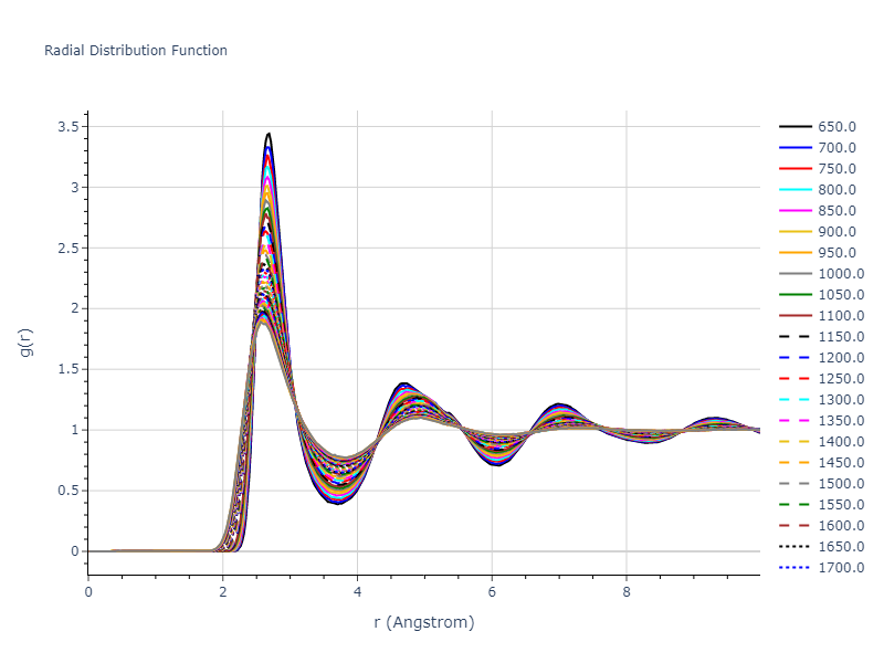 2013--Hale-L-M--Pd-Ag-H-Hybrid--LAMMPS--ipr1/mdliquid.Pd.rdf