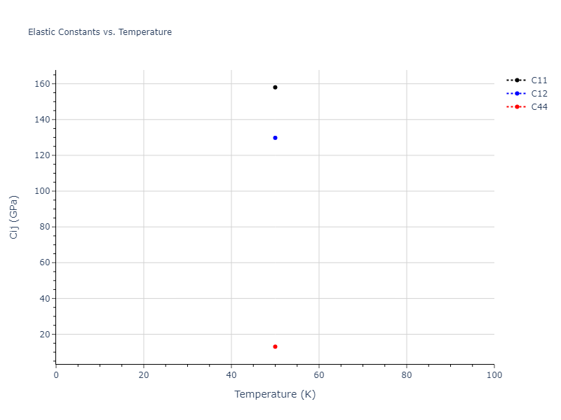 2013--Hale-L-M--Pd-Ag-H-Hybrid--LAMMPS--ipr1//mdsolid.Ag2Pd.C1--CaF2--fluorite.10c86fd2.Cij