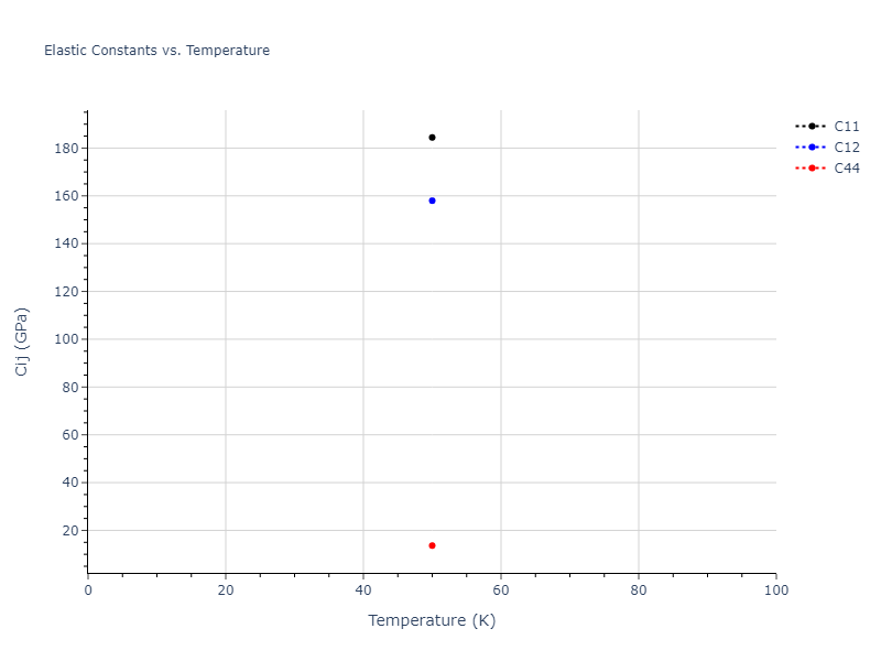 2013--Hale-L-M--Pd-Ag-H-Hybrid--LAMMPS--ipr1//mdsolid.AgPd3.D0_3--BiF3.9777910b.Cij