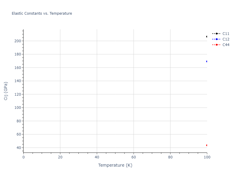 2013--Hale-L-M--Pd-Ag-H-Hybrid--LAMMPS--ipr1//mdsolid.AgPd3.L1_2--AuCu3.472780c2.Cij