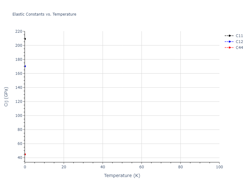2013--Hale-L-M--Pd-Ag-H-Hybrid--LAMMPS--ipr1//mdsolid.AgPd3.L1_2--AuCu3.b5979bb3.Cij