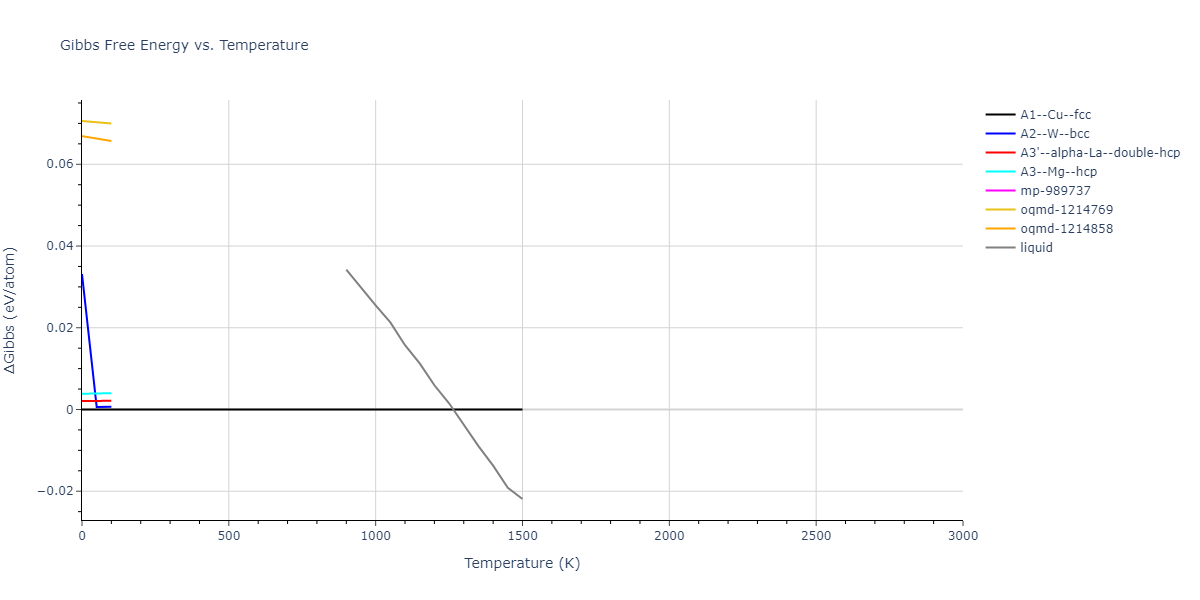 2013--Hale-L-M--Pd-Ag-H-Hybrid--LAMMPS--ipr1/mdthermo.Ag.G