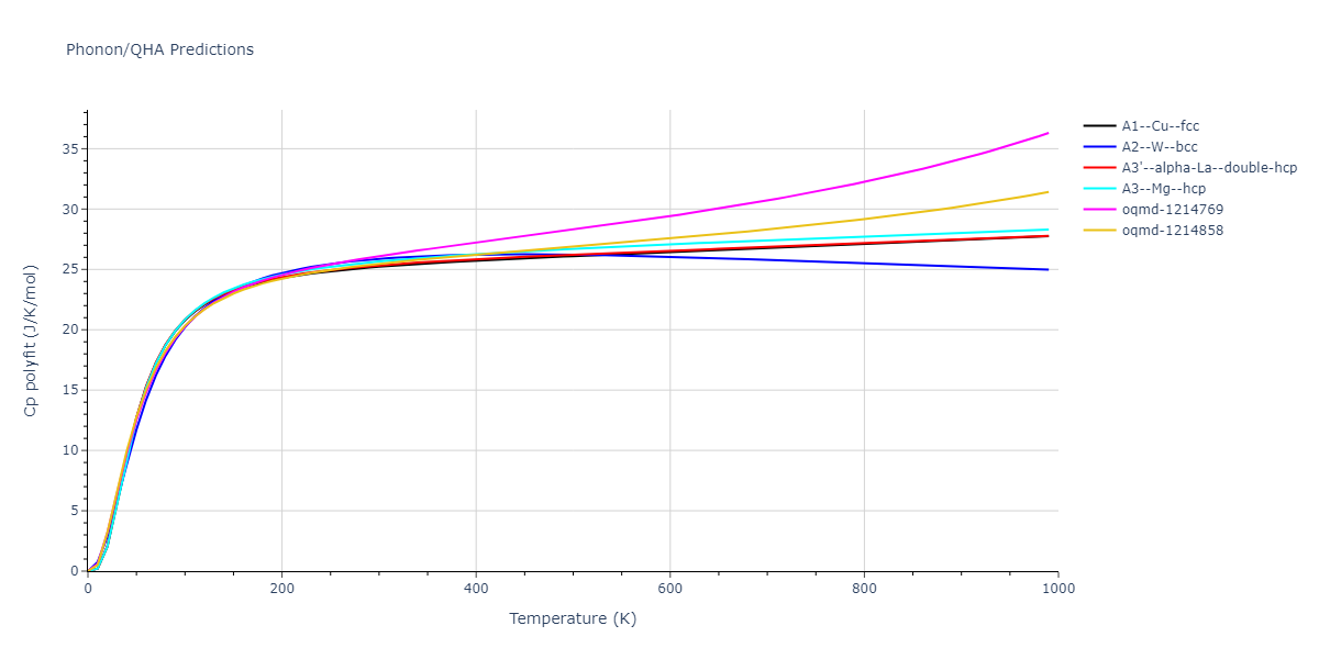 2013--Hale-L-M--Pd-Ag-H-Hybrid--LAMMPS--ipr1/phonon.Ag.Cp-poly.png