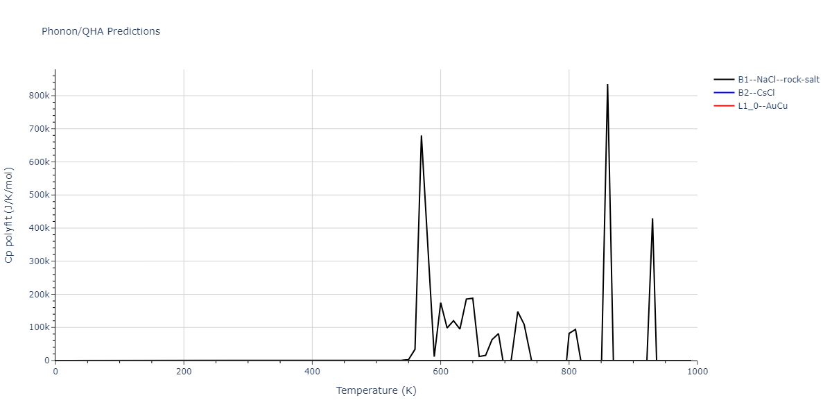2013--Hale-L-M--Pd-Ag-H-Hybrid--LAMMPS--ipr1/phonon.AgH.Cp-poly.png