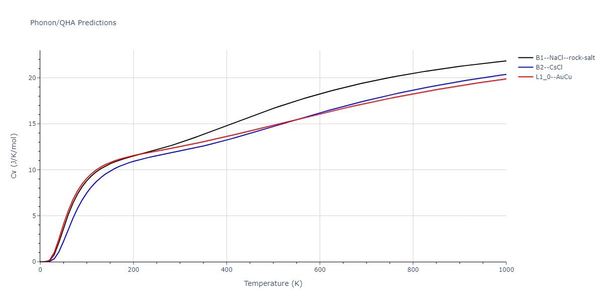 2013--Hale-L-M--Pd-Ag-H-Hybrid--LAMMPS--ipr1/phonon.AgH.Cv.png