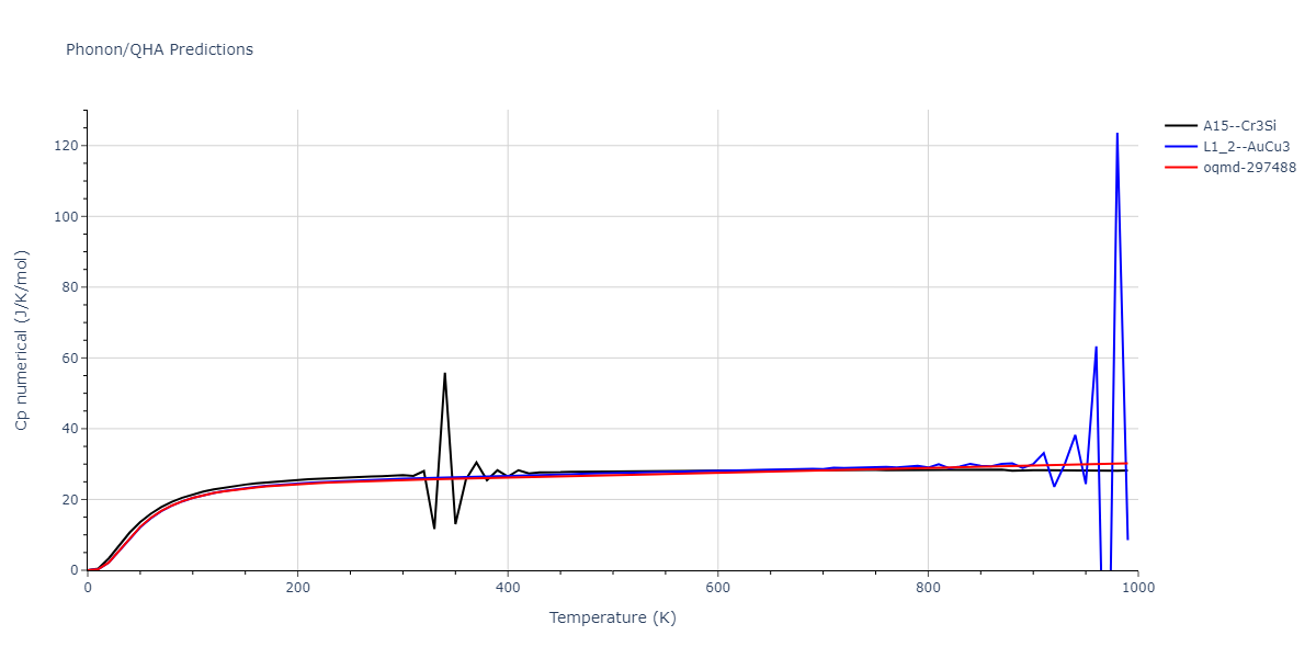 2013--Hale-L-M--Pd-Ag-H-Hybrid--LAMMPS--ipr1/phonon.AgPd3.Cp-num.png